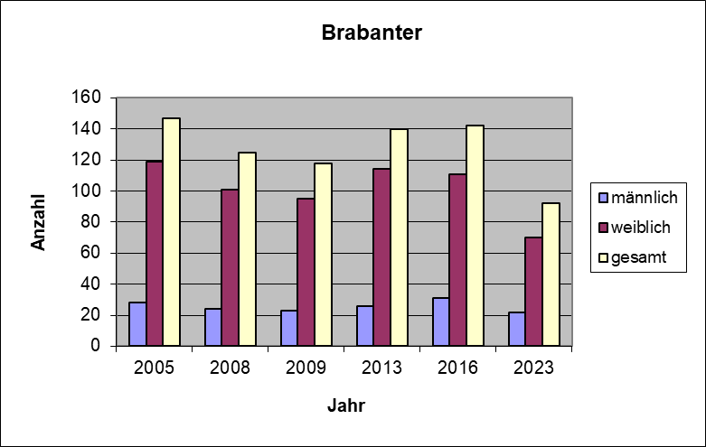Bestandsgrafik_Brabanter.png