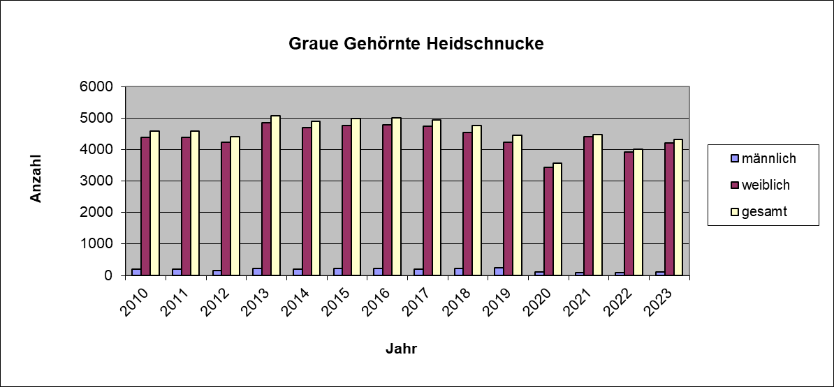 Bestandsgrafik_GGH.png
