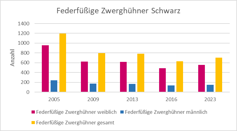 Bestandsgrafik_ffzwerg_Schwarz.png