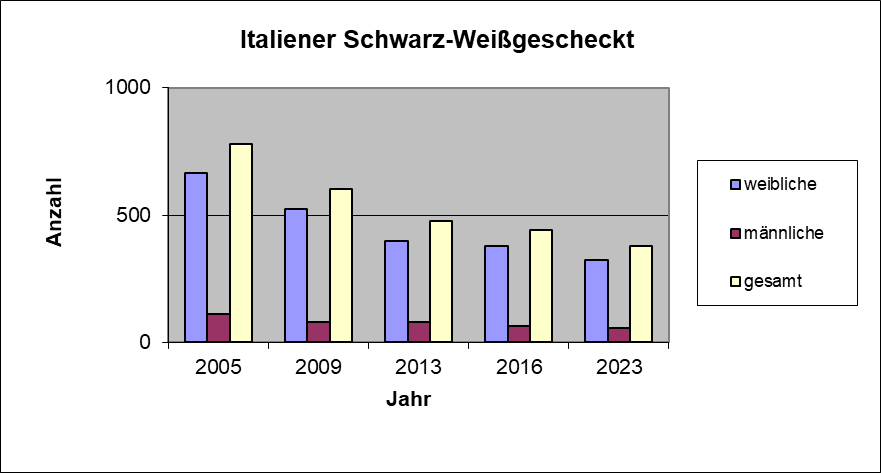 Italiener_Schwarz-Weißgescheckt.png