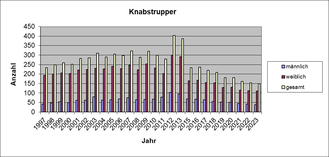 Knabstrupper 2023
