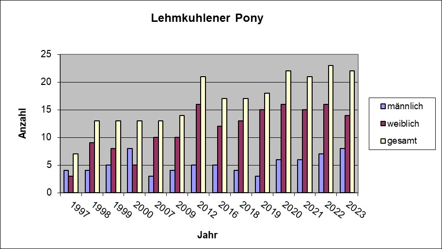 Lehmkuhlener 2023